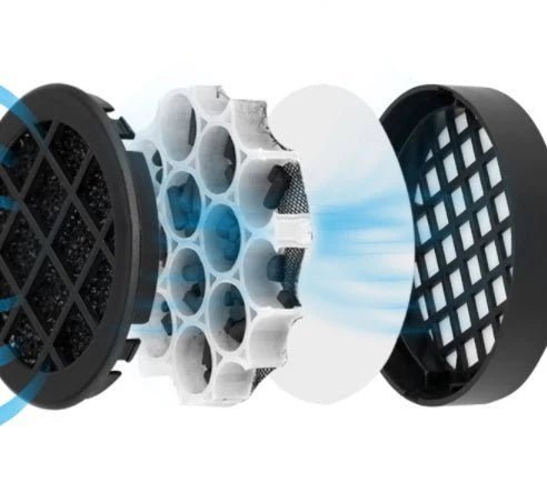 USB Negative Ion Car Air Purifier – Compact In - Car Air Cleaner & Ionizer | UAE - Rydenix