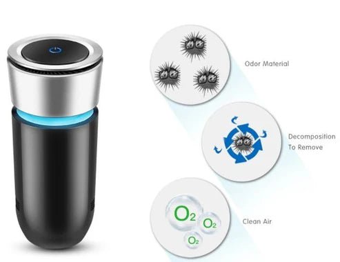 USB Negative Ion Car Air Purifier – Compact In - Car Air Cleaner & Ionizer | UAE - Rydenix